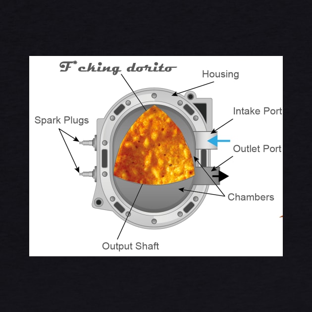 Rotary dorito by Hexagon